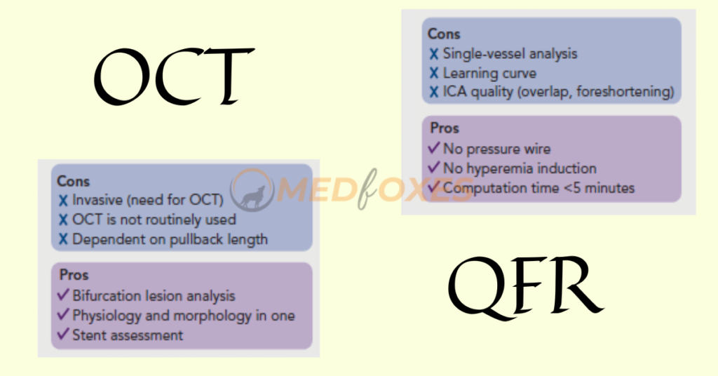 QFR and OFR in the Assessment CAD